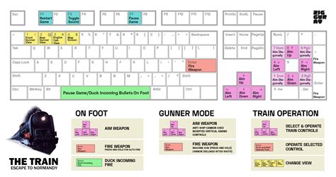 Image result for Train Simulator Keyboard Layout