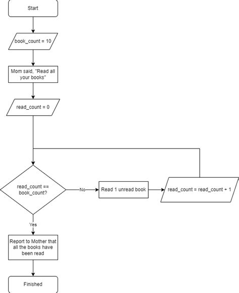 Image result for Loop Gyanxp in Python
