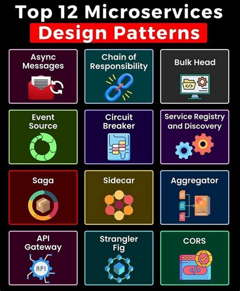 Image result for microservices design patterns