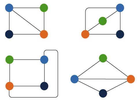 Graph isomorphism problem Graph Isomorphism Applications 的图像结果