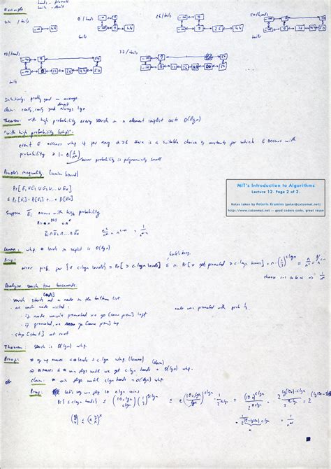 MIT OpenCourseWare Algorithms 的图像结果