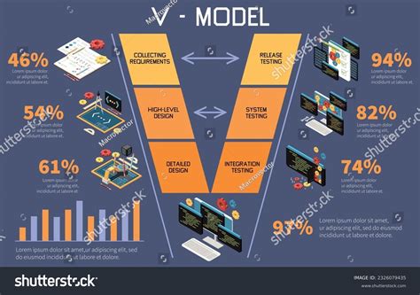 Image result for V Model Pattern Program Shortcut