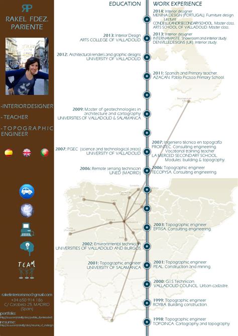 Cv english-reduced by Rakel Fdez. Pariente - Issuu