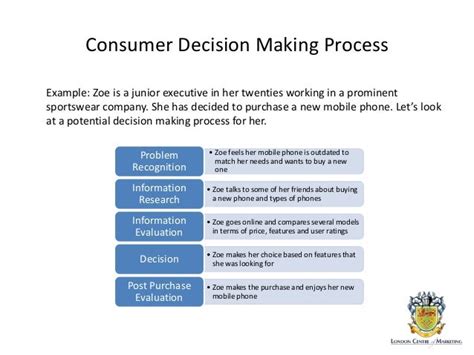 Image result for Decision-Making Examples