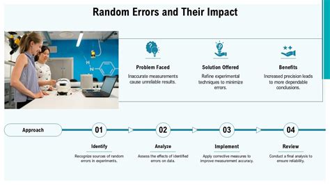 Image result for Error Analysis Images for PPT