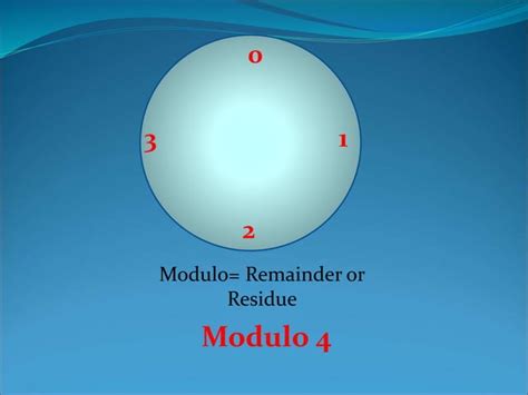 Modulo ECMAScript 的图像结果