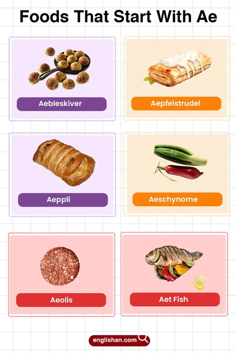 Foods That Start With Ae In English With Pictures