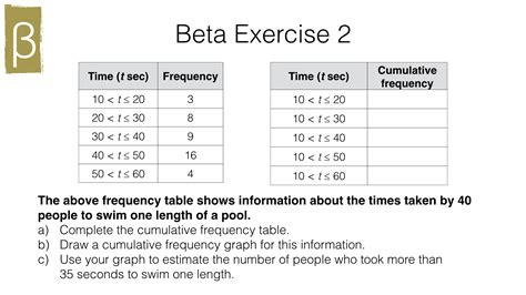 Image result for How to Draw Cumulative Frequency Graph