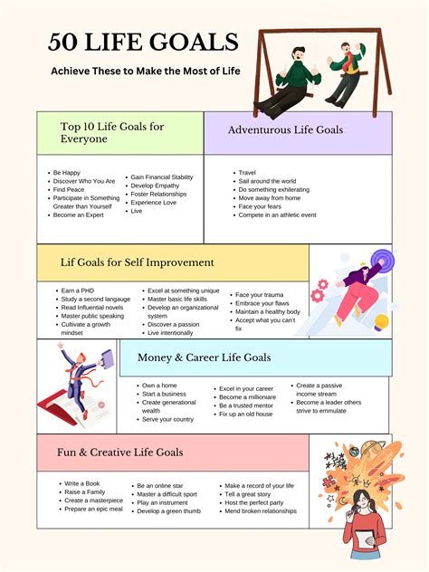 Image result for Life Goals Examples