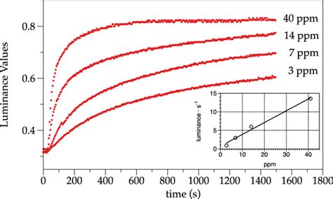XYY Color Space 的图像结果