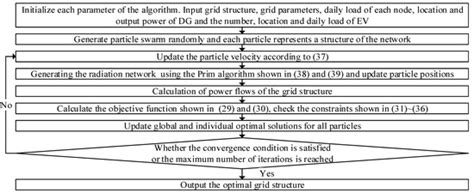Collaborative Optimized Operation Model of Multi-Character Distribution ...