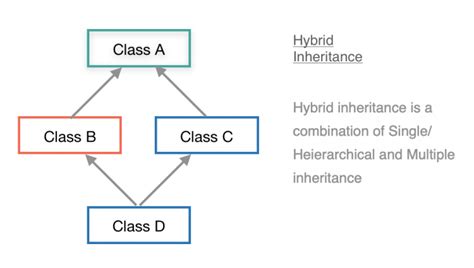 Image result for Java Class Inheritance Example