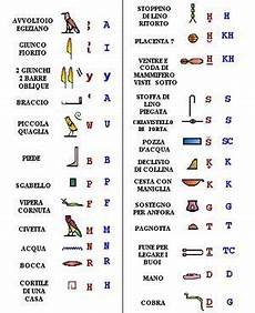 significato delle lettere alfabeto alfabeti pinocchio e l analfabetismo di ritorno significato delle lettere alfabeto alfabeti pinocchio e l analfabetismo di ritorno