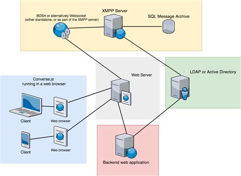 Setup and integration — Converse 10.1.4 documentation