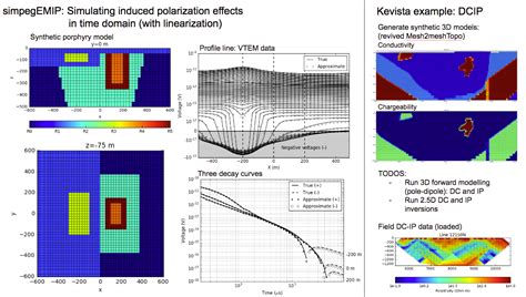 Image result for Simpeg Regularization