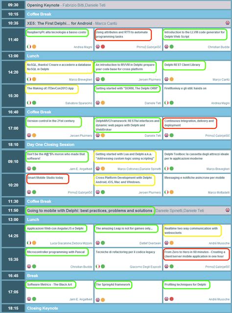Image result for Delphi Programming Tutorial