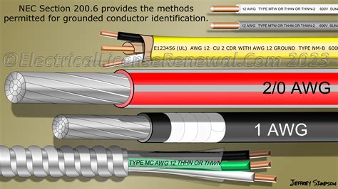 Nfpa Wire Color Code - Infoupdate.org