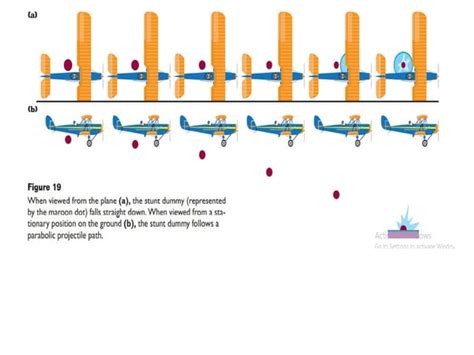 Image result for Relative Motion Math 8th Grade