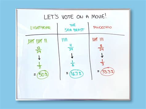 Math Skills at the Movies Blog Post