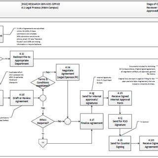 Business Activity Model Example 的图像结果