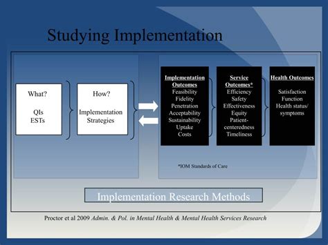 Implementation Science 的图像结果