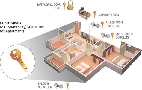 Image result for Master Key for All Locks