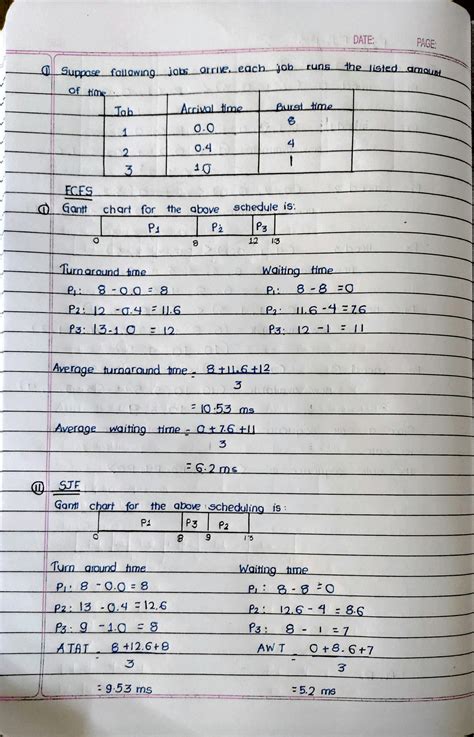 Image result for CPU Scheduling Problems