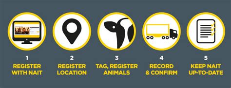 Image result for How to Redeem NAIT Textbook Code