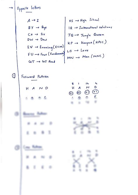 Coding Decoding Part 1 的图像结果