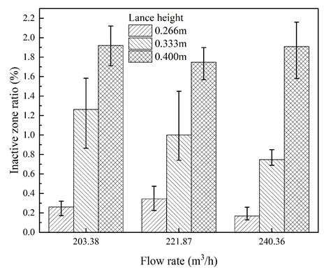 Simulation of Fluid Flow in the Top–Bottom Combined Blowing Converter