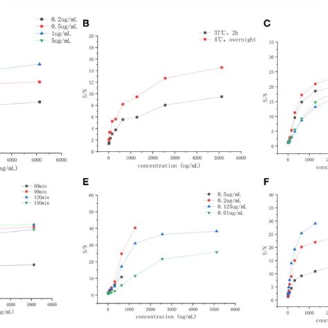 Image result for Optimization Elisa