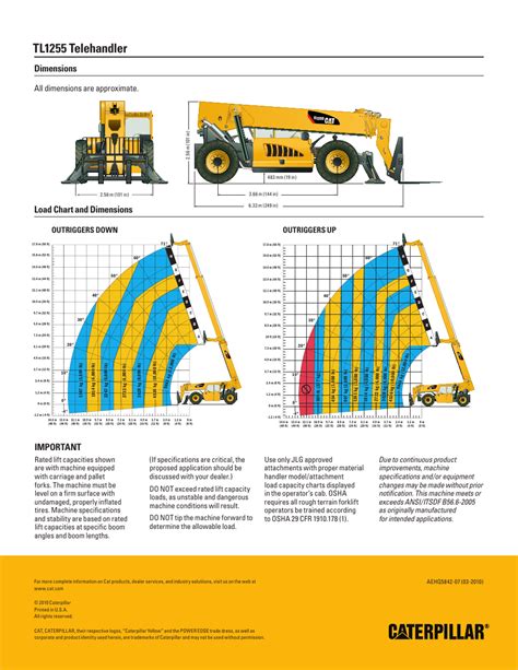 Image result for 12K Telehandler Load Chart