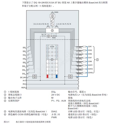 6ES7 132-6BH01-0BA0接线图-低压电器-找答案-西门子中国