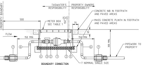 Image result for Local Connection Drawing