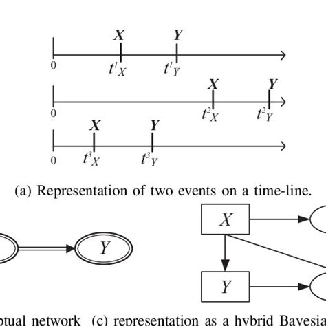Relation Between Events 的图像结果