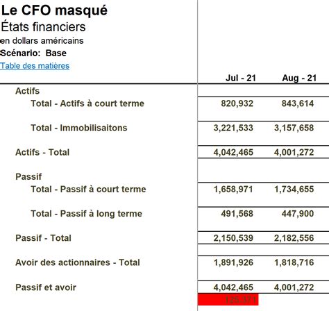 Modelisation Financiere Excel 的图像结果