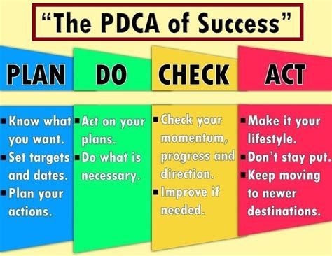 Image result for PDCA Case Study
