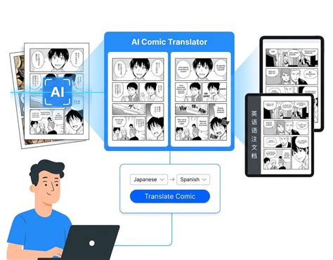 Image result for Anime Language Translator