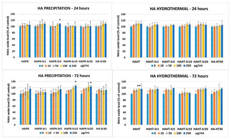 Comparison between Two Different Synthesis Methods of Strontium-Doped ...