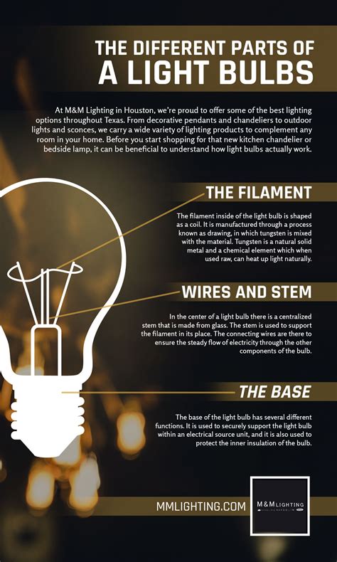 Incandescent Light Bulb Parts