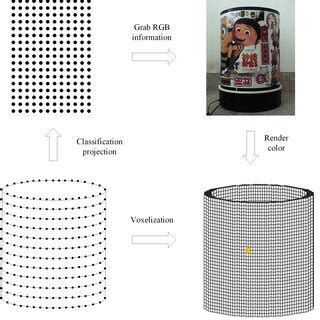 Image result for Texture Mapping Techniques