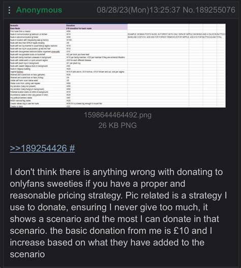 Twitch Streamers Onlyfans – Try Top OnlyFans Sites ! – ILMMD