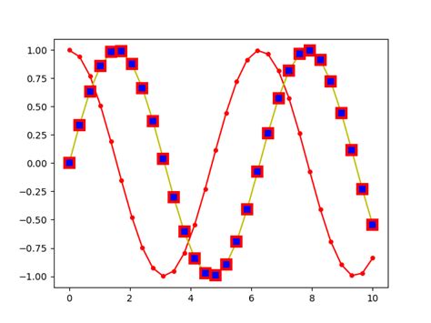 Grafiken Erstellen Python 的图像结果