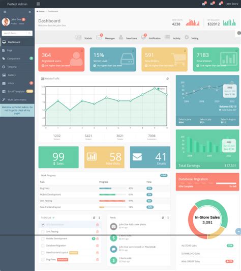 Image result for Dashboard Using Java