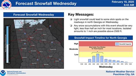 Light... - US National Weather Service Peachtree City Georgia