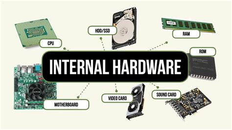 Image result for Internal Hardware of Computer