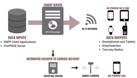 Image result for Messaging Machine