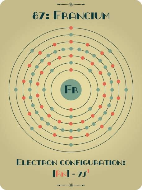 Image result for Francium Experiments