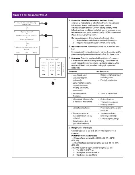 ESI Algorithm notes - Figure 2-2. ESI Triage Algorithm, v A. Immediate ...