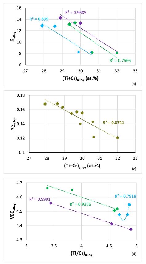 The Effect of Boron on the Microstructure and Properties of Refractory ...